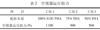 脱硫废水零排放