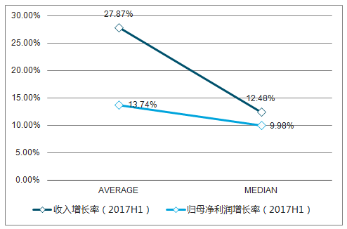 2017年中國新三板環(huán)保行業(yè)增速及子行業(yè)投資潛力分析【圖】