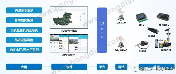 BAT环伺的智慧水务 究竟会给水行业带来哪些变化？