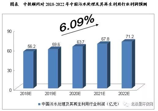 未来五年中国产业产值预测