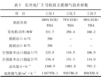 脱硫废水零排放