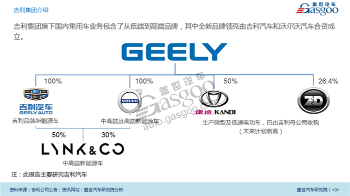 吉利新能源业务规划及布局