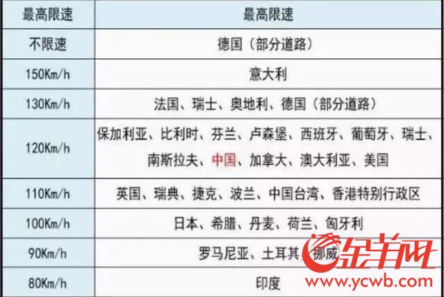 可移动充电可无人驾驶 “超级公路”离我们有多远？