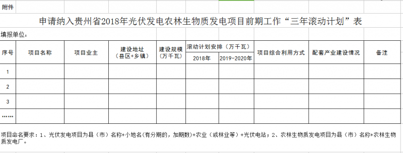 贵州能源局组织申报光伏发电农林生物质发电项目前期工作“三年滚动计划”