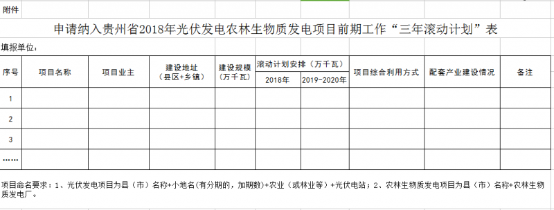 貴州能源局組織申報光伏發(fā)電農(nóng)林生物質(zhì)發(fā)電項目前期工作“三年滾動計劃”