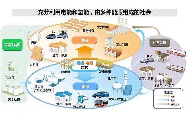 苏州出台氢能产业发展规划，到2020年建成加氢站近10座