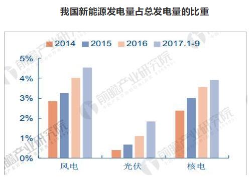 清洁能源市场发展趋势分析