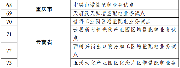 第三批97个增量配电业务改革试点名单