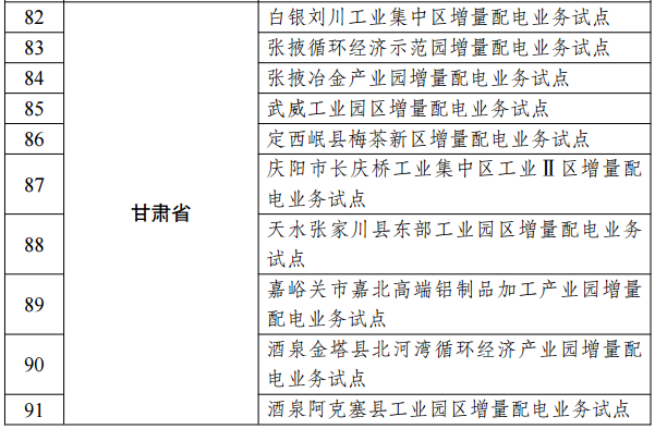 第三批97个增量配电业务改革试点名单