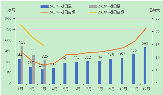 【能源眼?油气】低价LNG自深圳口岸入华，进口量占比17.5%