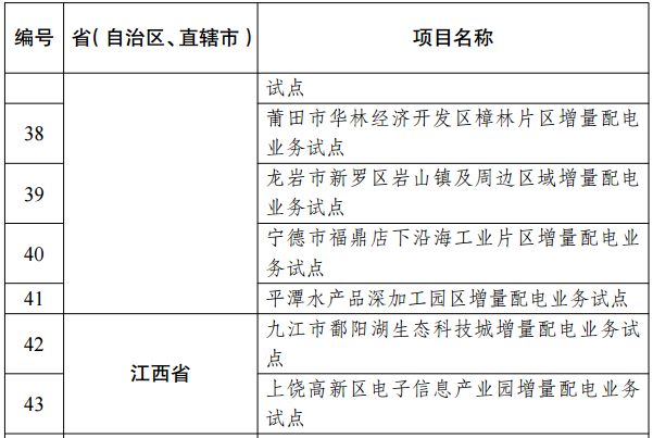 第三批97个增量配电业务改革试点名单