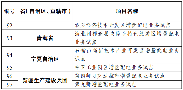 第三批97个增量配电业务改革试点名单