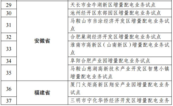 第三批97个增量配电业务改革试点名单