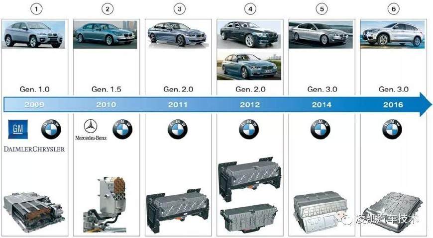 新能源汽车技术14-宝马X1插电混动车型构造（上）