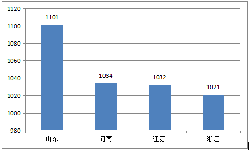 2018年户用光伏装机量将达8GW