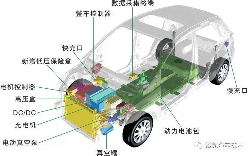 新能源汽车技术13-典型新能源汽车构造（北汽篇）