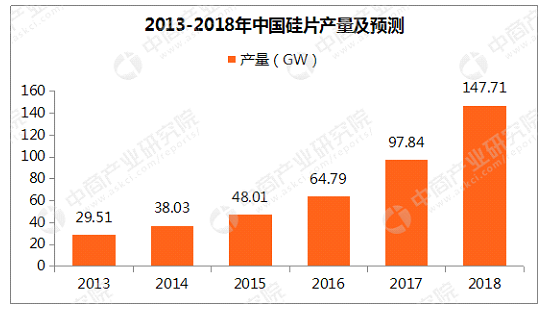 应对产能过剩的唯三法宝——提速、增效和降本