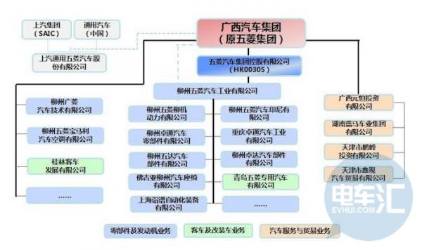 「匯眼獨(dú)具」五菱欲收購野馬，汽車行業(yè)改革進(jìn)行中