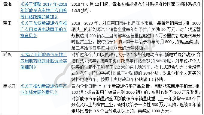 哪里新能源汽車(chē)補(bǔ)貼最高？全國(guó)15省市最新補(bǔ)貼政策一覽