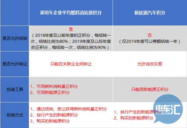 「汇眼独具」博格华纳：车企如何巧用混动技术应对“双积分”高压？