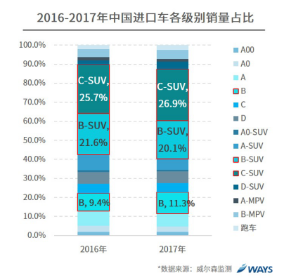 行业研究：关税下降对汽车各细分市场的影响？