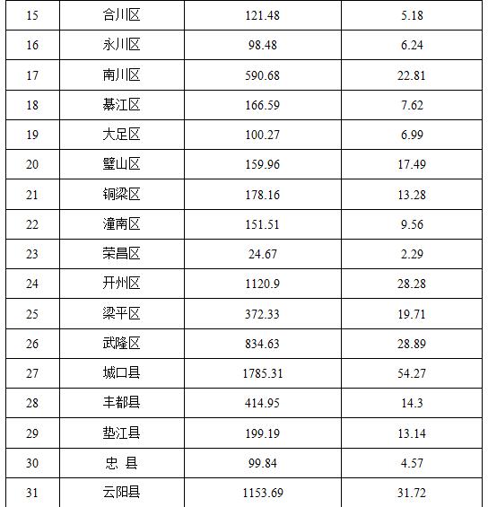 生态保护红线