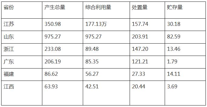 危险废物,工业危险废物,水泥窑协同处置