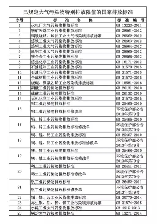 大气污染物