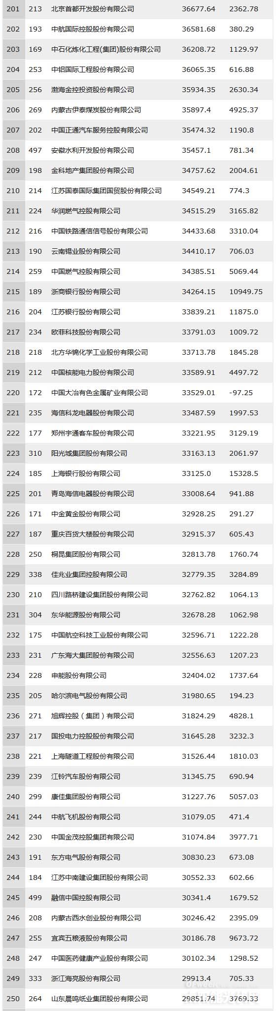 2018年中国500强排行榜出炉：33家光伏企业上榜！