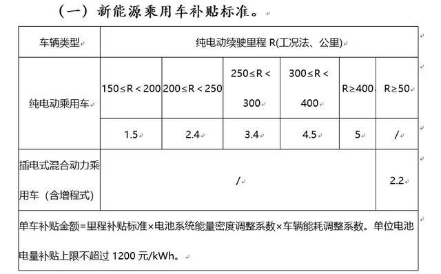 云度π1/π3快速升级推出Pro版 综合续航提至402/360公里