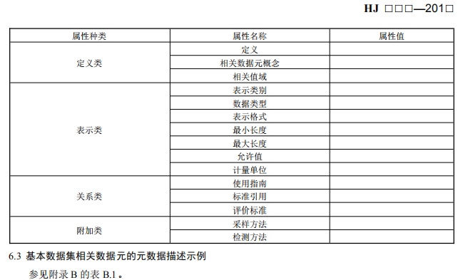 国家环境保护标准