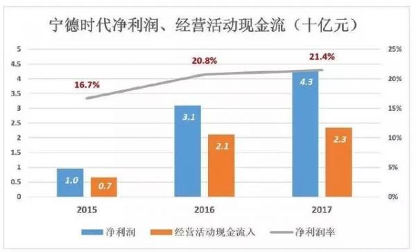 补贴退坡带给中国电动汽车电池行业的大浪淘沙