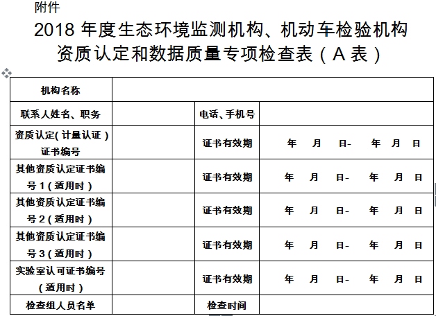 环境监测 