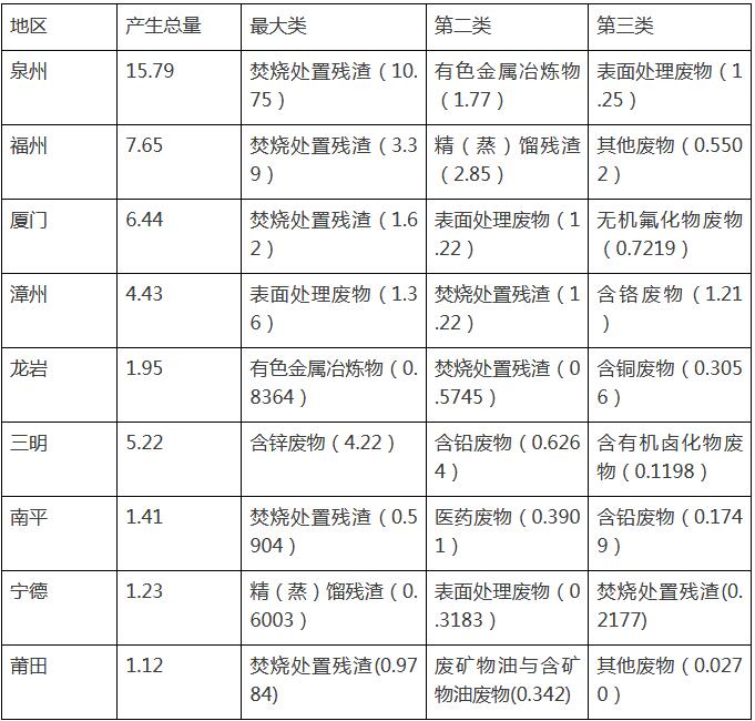 危险废物,工业危险废物,水泥窑协同处置