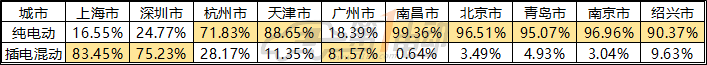 国产新能源乘用车6月上牌数排行