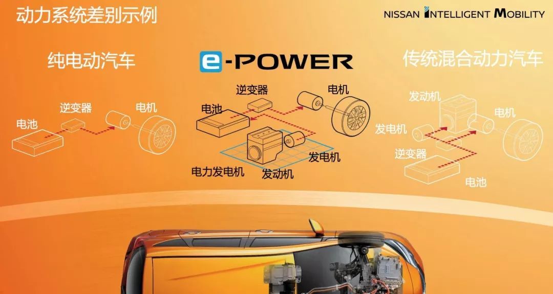 日产Note e-Power热卖，增程式电动车的春天来了吗？