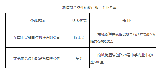 东莞公布分布式光伏项目施工企业名单