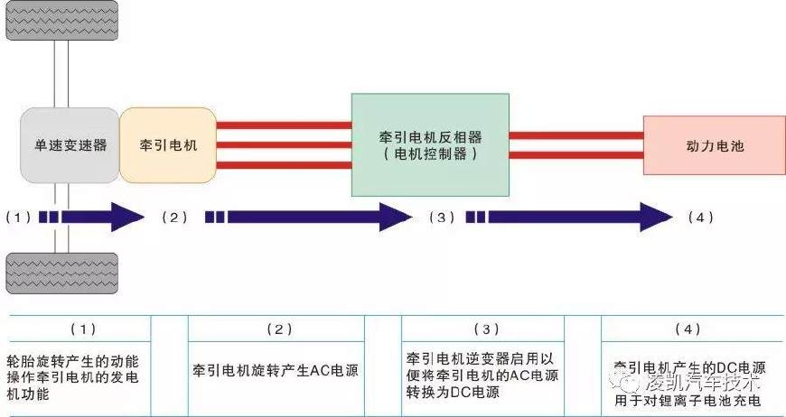 新能源汽车技术16-启辰晨风&日产聆风电动车构造