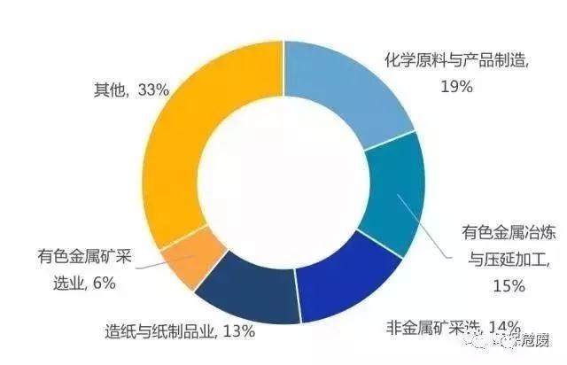 危险废物,工业危险废物,水泥窑协同处置