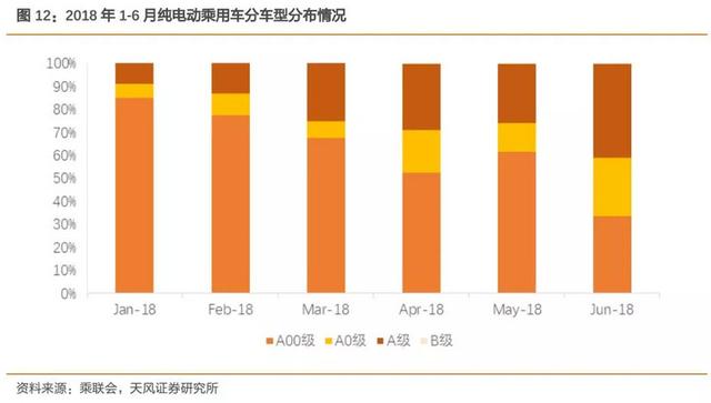 中国新能源汽车行业下半年展望：整车高端化明确 供应链量价齐升