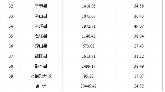 生态保护红线