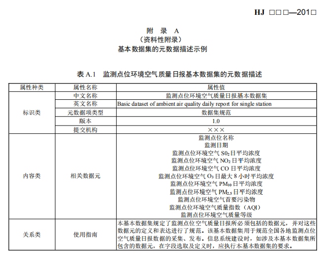 国家环境保护标准