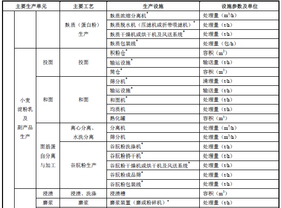 排污许可证