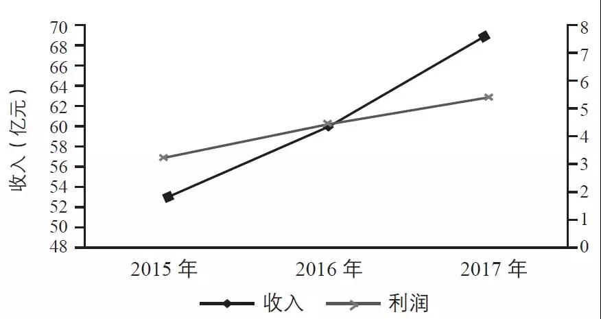 水污染治理,水污染治理行业,环保企业