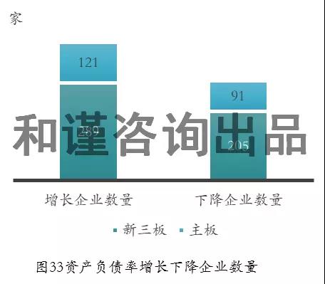 生态环保产业