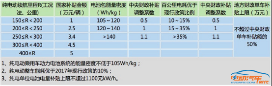 东风风行新能源长续航410KM车型即将上市，长续航版享受双1.1倍补贴1108.png