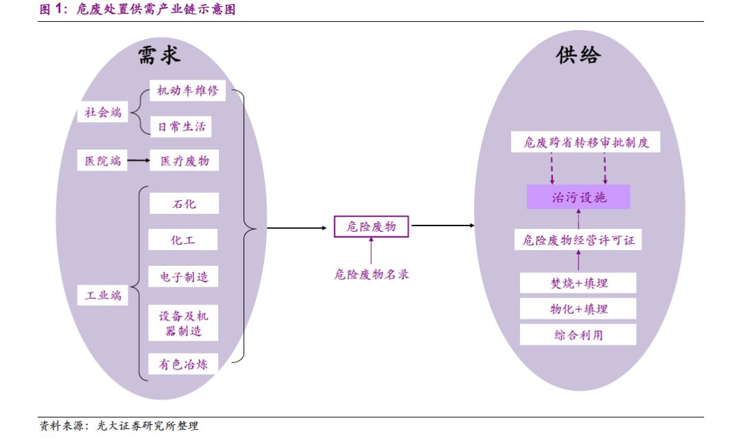 危险废物,危险废物处置,水泥窑协同处置