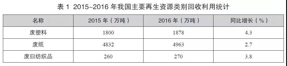 生活垃圾清运,城市生活垃圾处理,生活垃圾处理设施