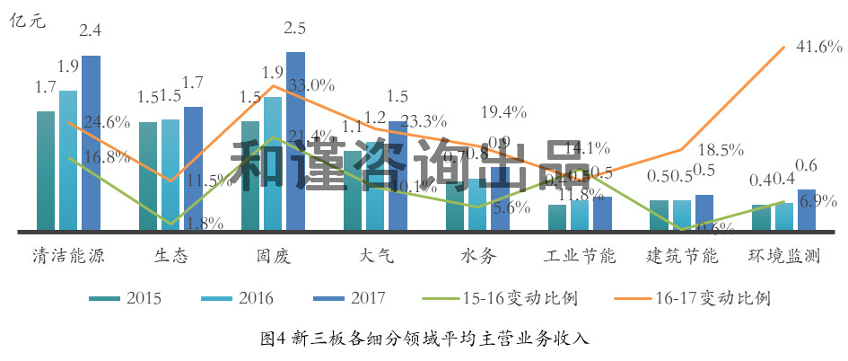 环保企业,生态环保产业,生态环保上市公司