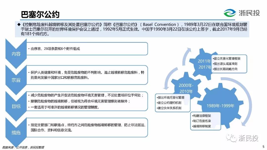 危险废物行业,危废处置,工业固废